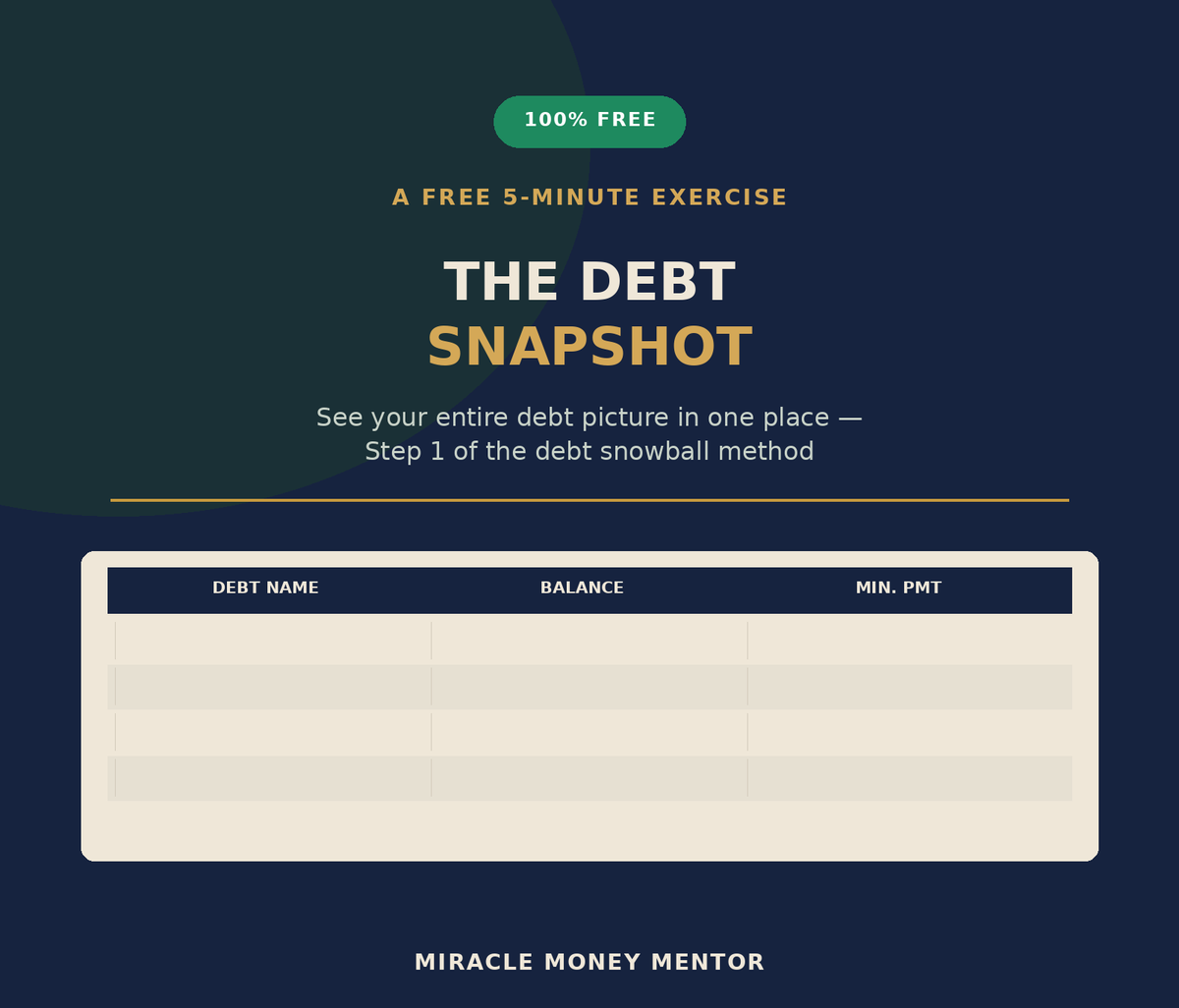 The 5-Minute Debt Snapshot (Free Worksheet)